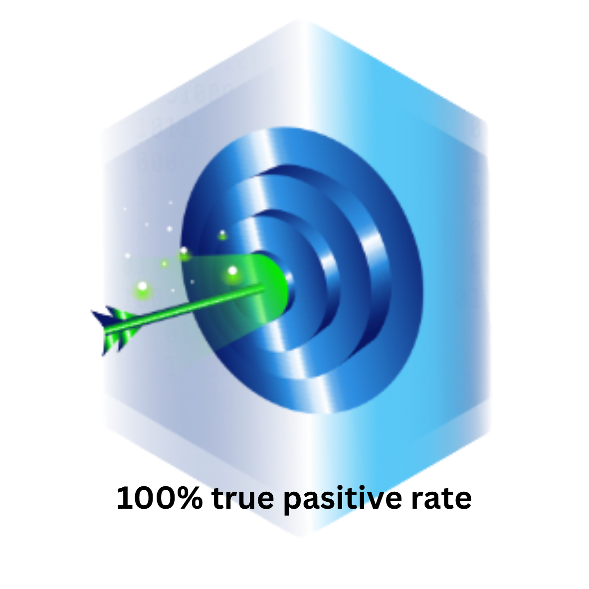 THM Badge: SOC Sim 100% True Positive Rate